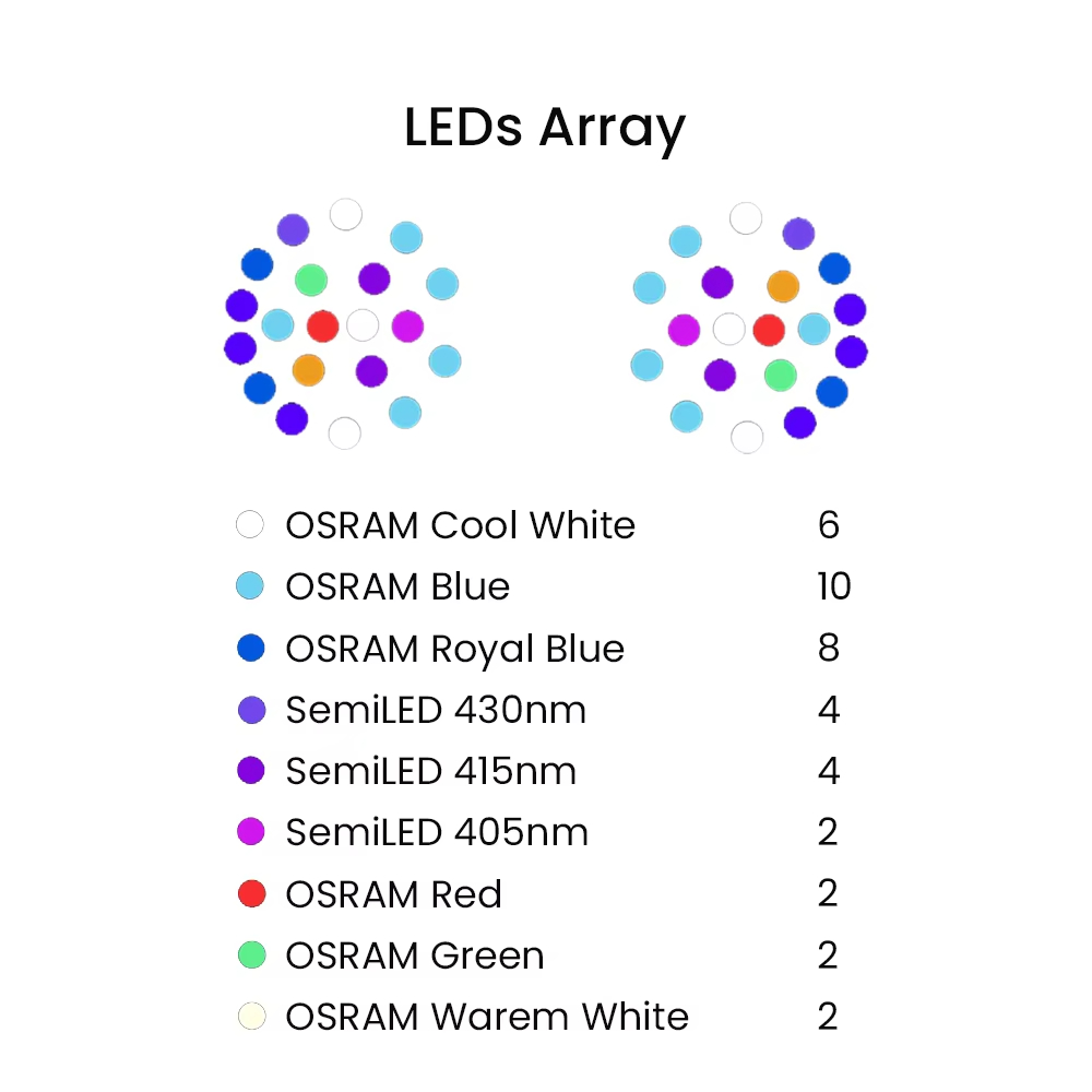 K7 140W Full Spectrum WiFi Ful - Aquarium Fish Usa ulasan dan harga